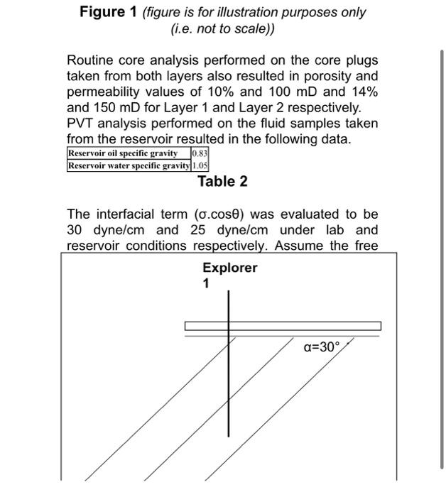 reservior or petroleum engineering question Question 2.1 An oil reservoir was discovered