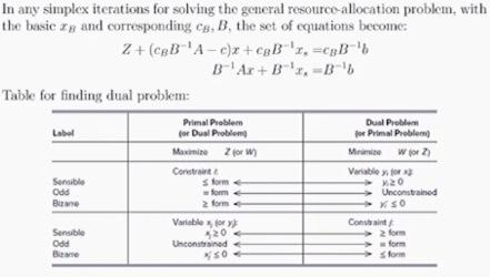 Given CB*B^(-1) and B^(-1), how do you find CB*B^(-1)*A-C and B^(-1)*A. From