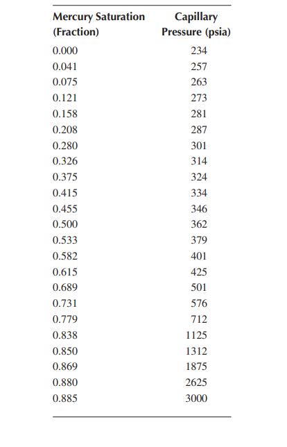 please ***please read the question. DON'T submit previous solutions because they are