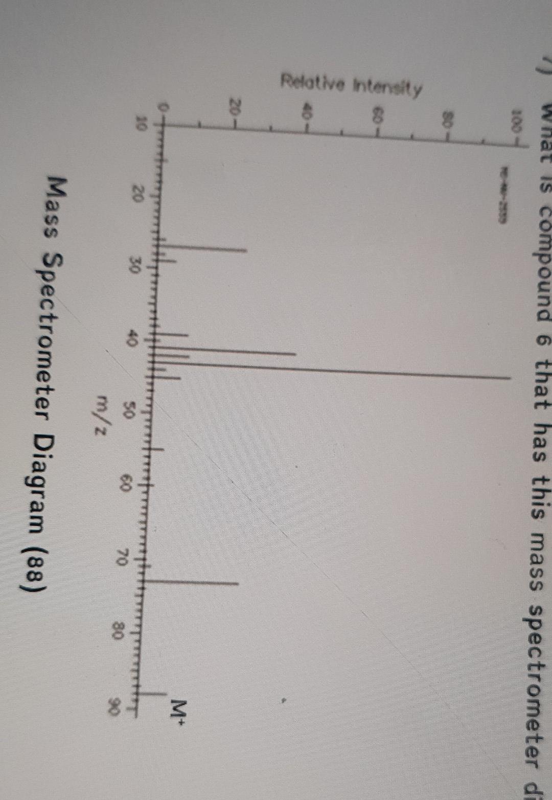 is compound 6 that has this mass spectrometer diagram and 13CNMR chart