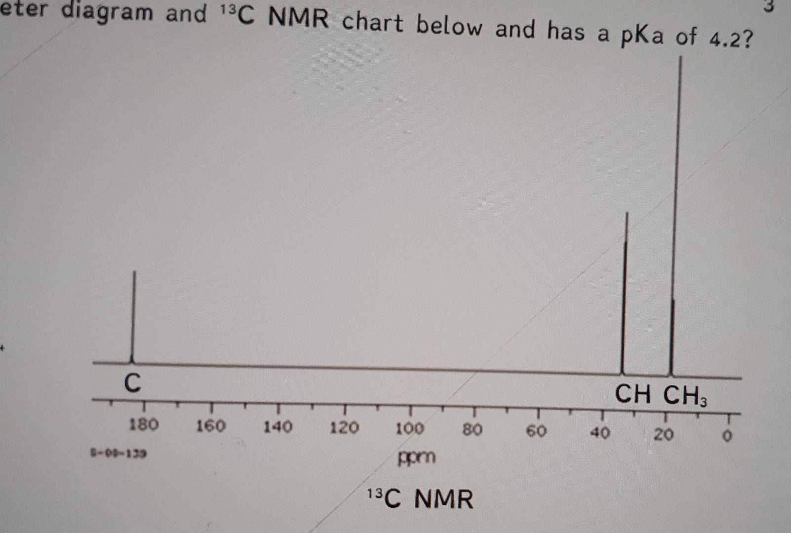 below and has a pKa of 4.2 ? Mass Spectrometer Diagram (88)