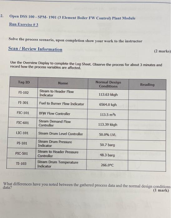  2. Open DSS 100 - SPM- 1901 (3 Element Boiler FW