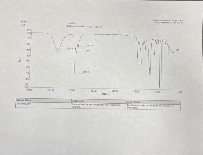 5 Sample 3687 Ey Teaching Date Friday, September & TheQualiygChecksdonotreportanywainingsforthesancle. \\ \hline