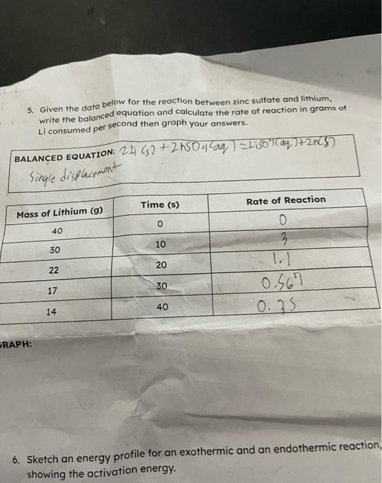 just help w/ the graph ty! 5. Given the data below for