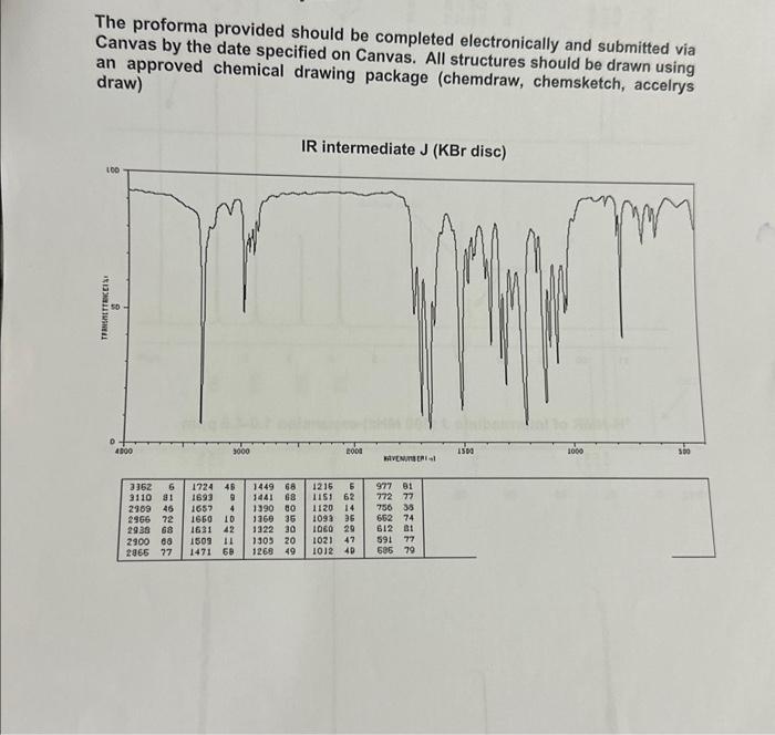 please help me The proforma provided should be completed electronically and submitted