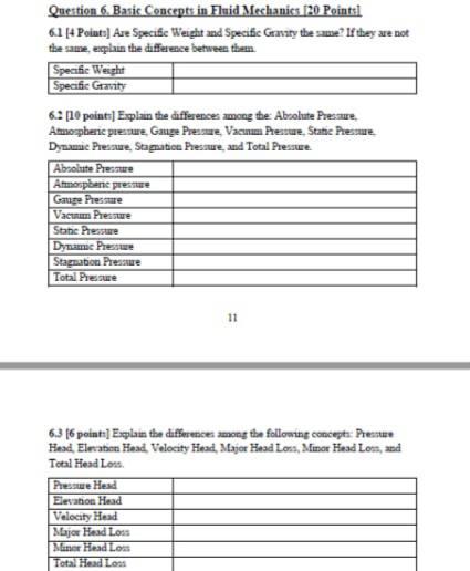  Question 6. Basic Concepts in Fluid Mechanics [20 Points] 6.1 [4