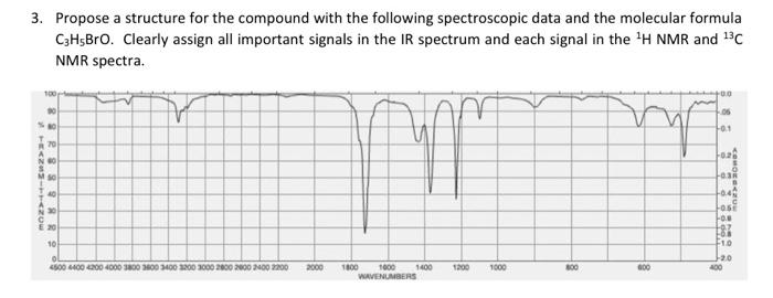  3. Propose a structure for the compound with the following spectroscopic