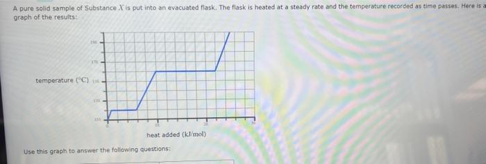  A pure solid sample of Substance X is put into an