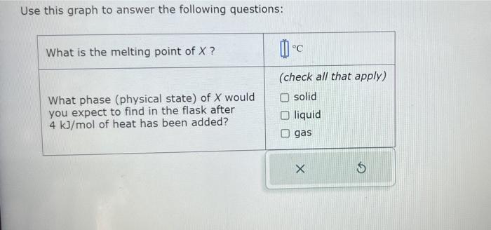 evacuated flask. The flask is heated at a steady rate and the