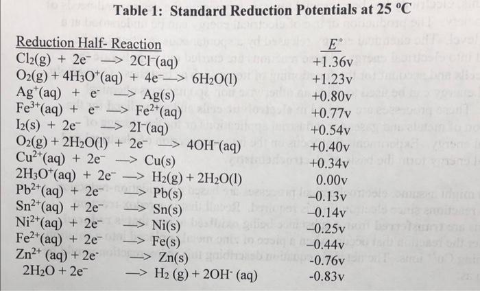 given 2) Answer the following questions as they relate to the redox