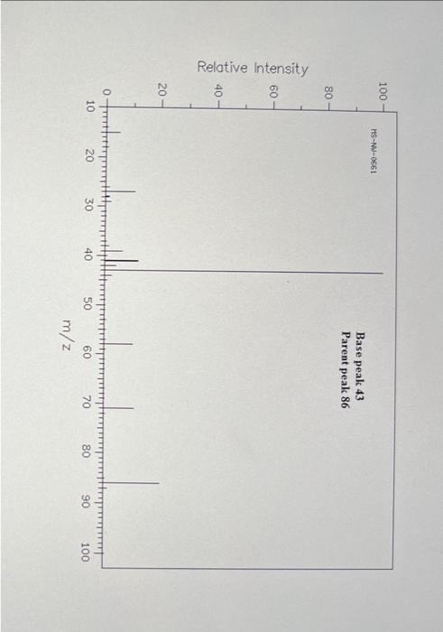 NMR and mass spectra