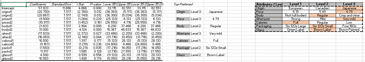 Hello,I am having a hard time interpreting these results.. I can distinguish