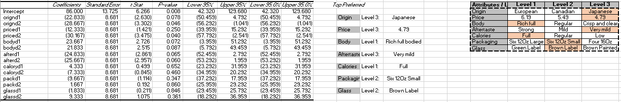 what is the preferred one but beyond that I am not positive.I