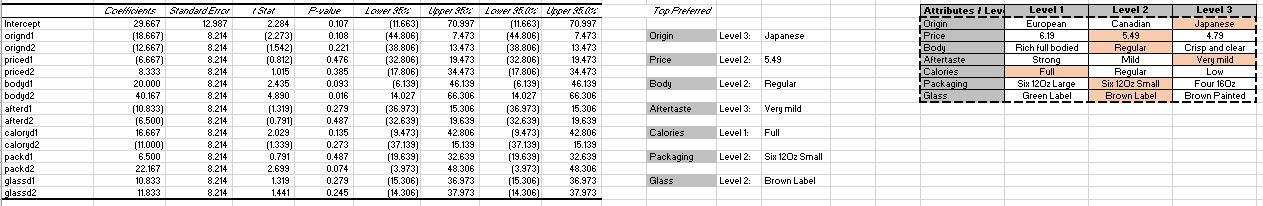 am suppose to complete the following:1. Interpret the results2. Relative importance of