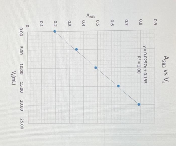 Constant-Volume Standard Addition material (pages 7 - 13) of the CHEM 146