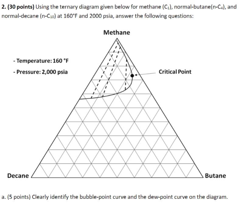  2. (30 points) Using the ternary diagram given below for methane
