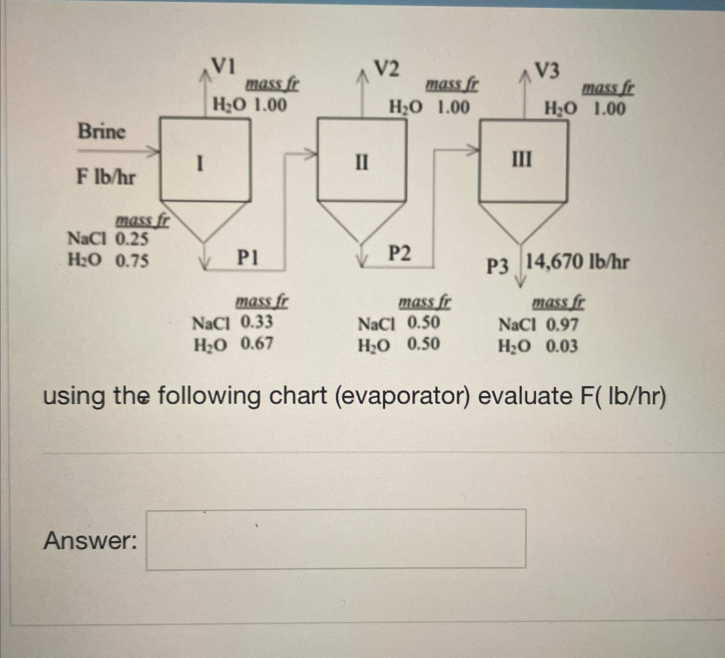  using the following chart (evaporator) evaluate F(lbhr) Answer: 