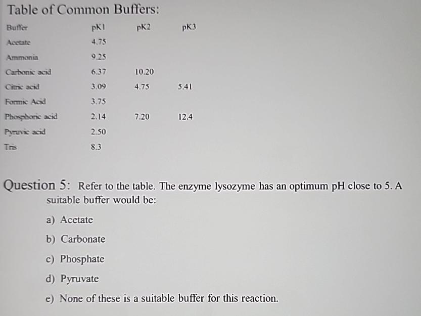  Table of Common Buffers: \table[[Buffer,pK1,pK2,pK3 