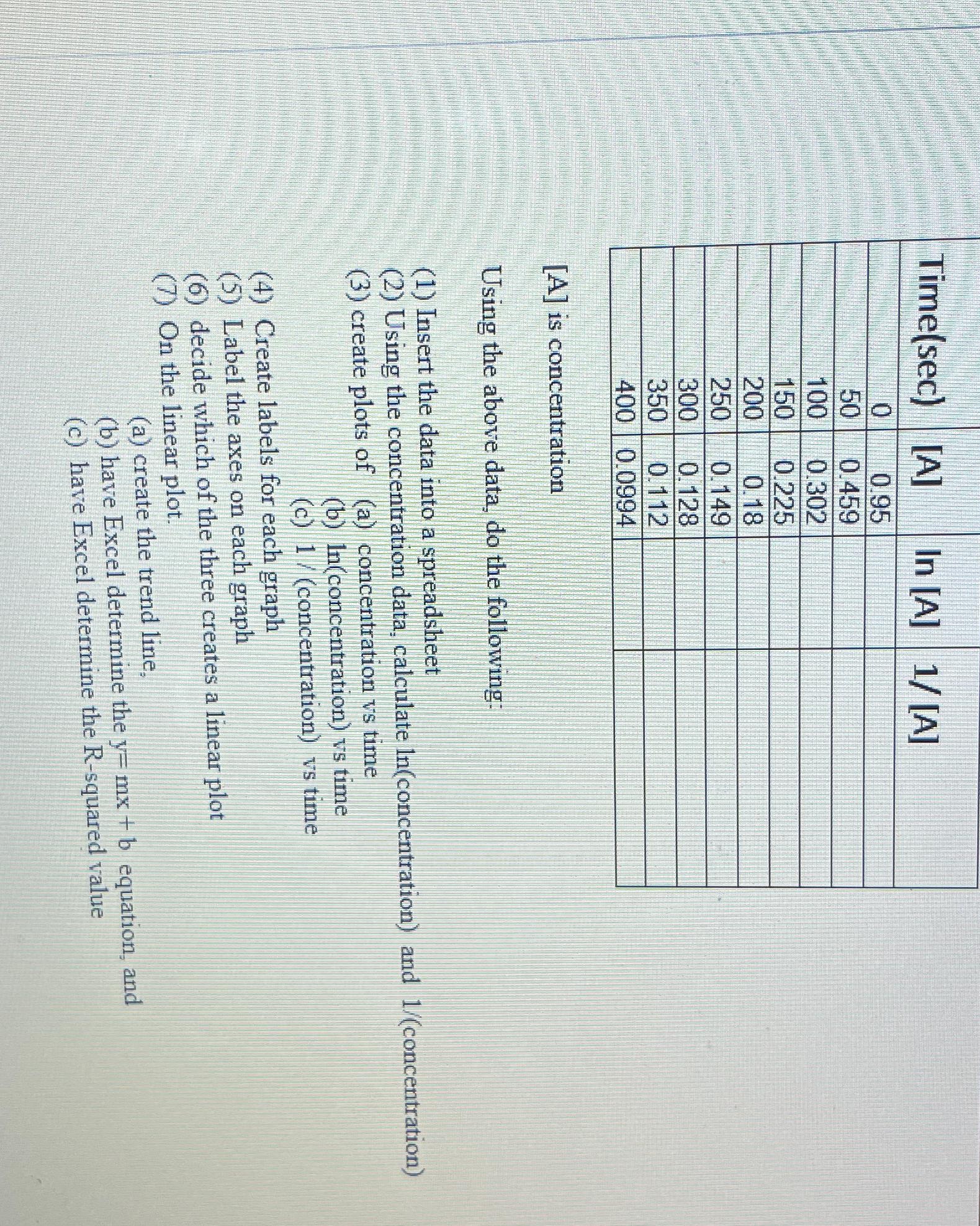  \table[[Time(sec),[A],ln[A],1A 
