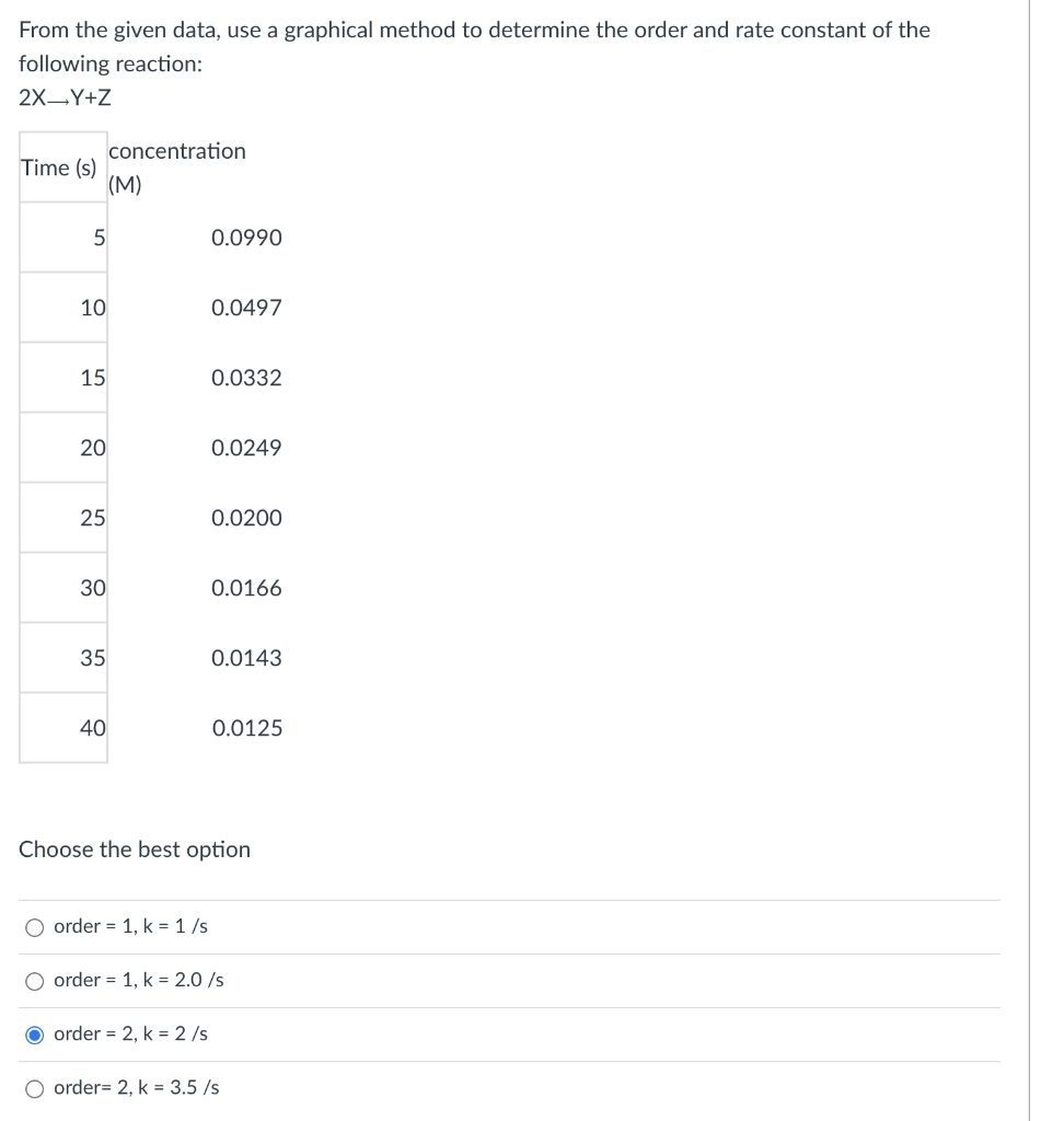  From the given data, use a graphical method to determine the