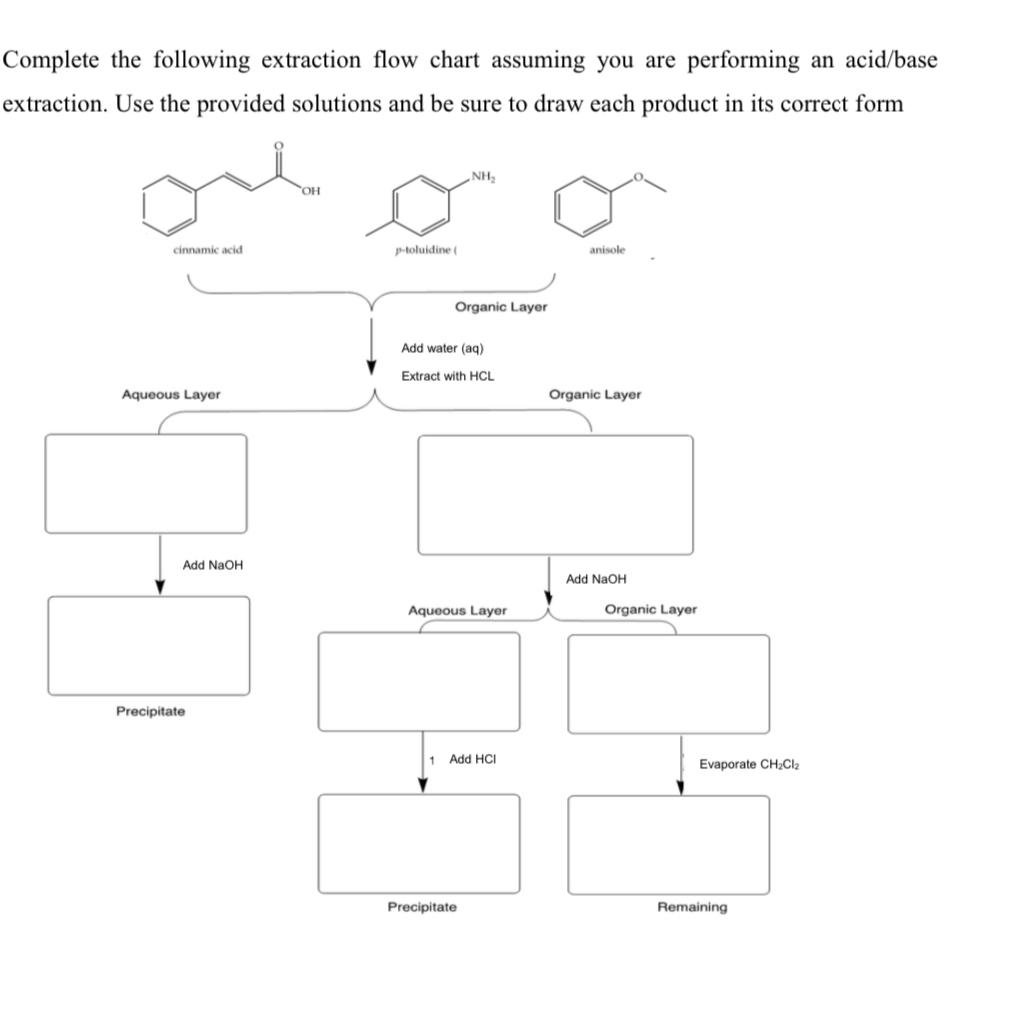  Complete the following extraction flow chart assuming you are performing an