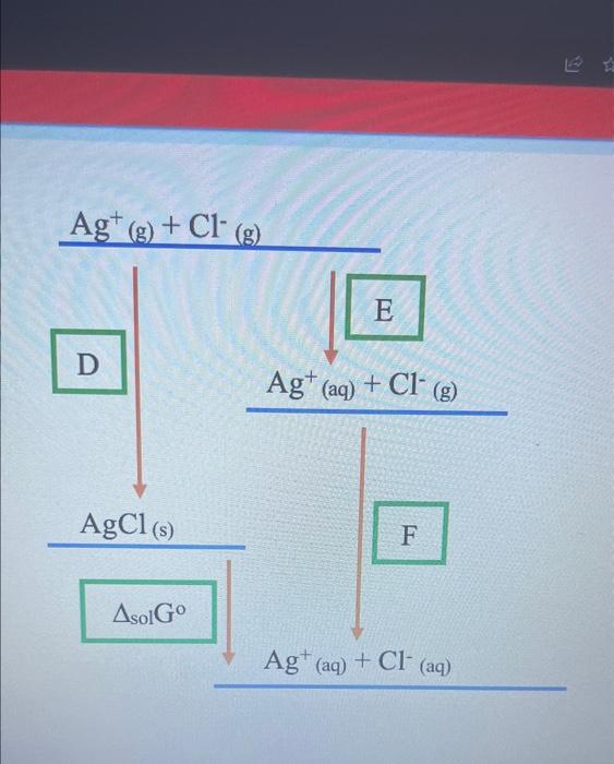 enthalpies of solution of silver chloride Enthaipy of lattice formation AgCl=905kJmol1 Enthatpy