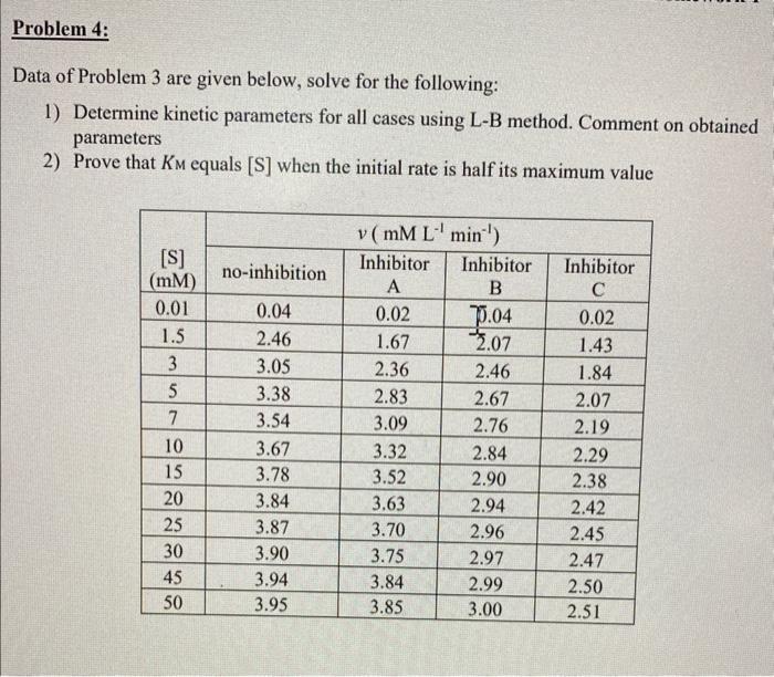 solve for 1 and 2 please Data of Problem 3 are given