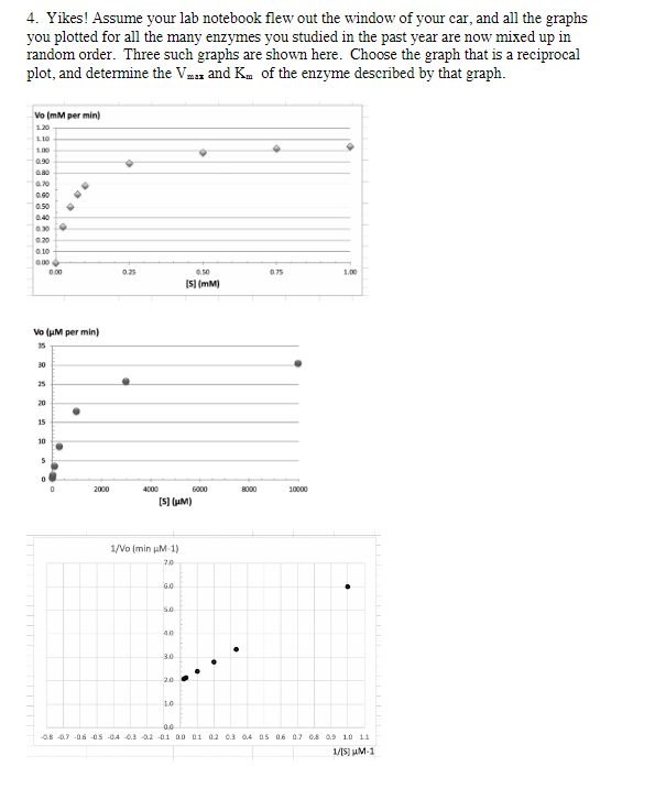 4. Yikes! Assume your lab notebook flew out the window of