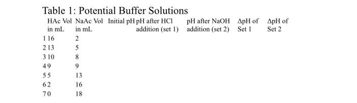 it thank you!! 2) What is the concentration of hydronium ions at