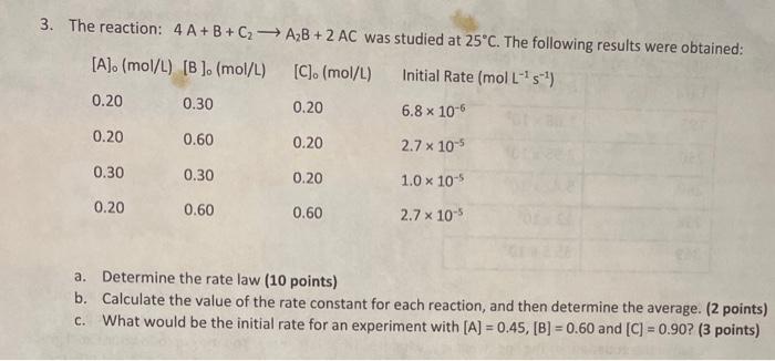 Struggling with this concept. How do I determine a rate law? The