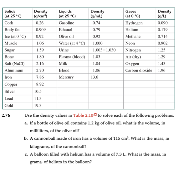  2.76 Use the density values in Table 2.10 to solve each