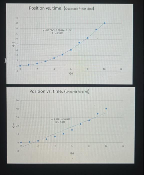 2) (10 points) Position vs. time. { Quadratic fit for x(m}) Position