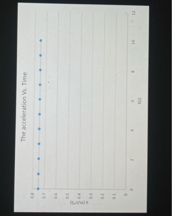 v 0 (Svs/u) e aus woy sulod alppiw omz aun jo adols