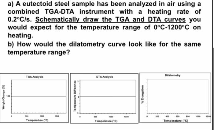 a) A eutectoid steel sample has been analyzed in air using