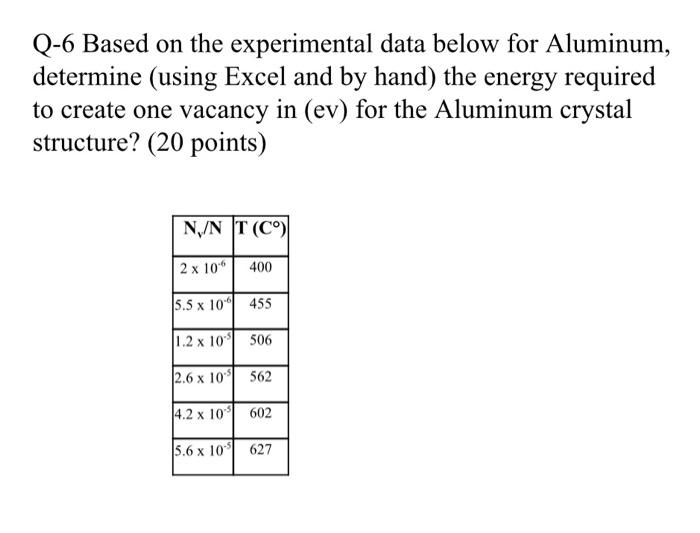  Q-6 Based on the experimental data below for Aluminum, determine (using