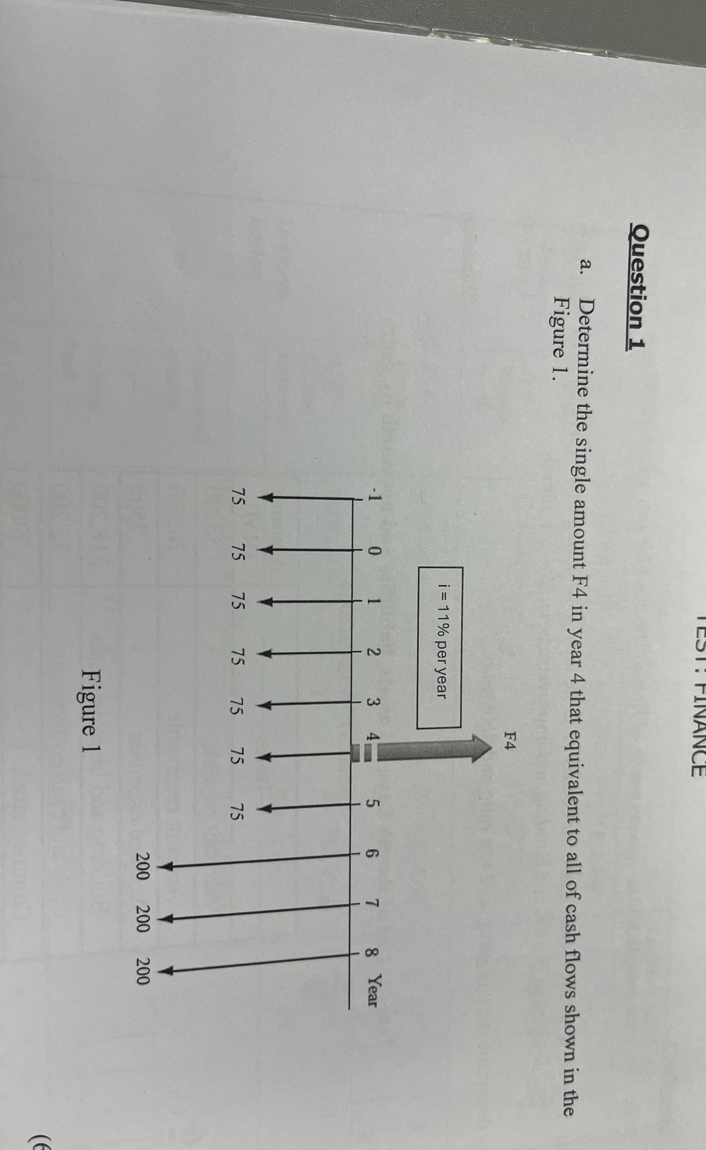  Question 1 a. Determine the single amount F4 in year 4