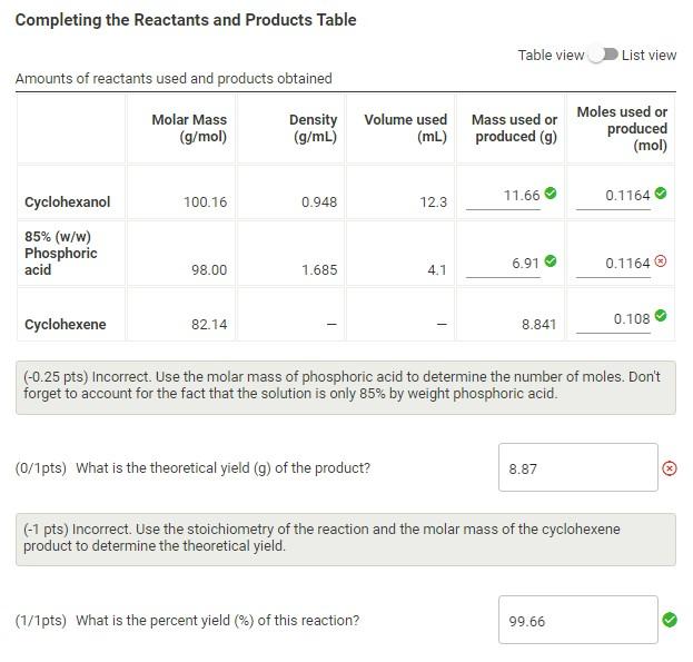 How is my theoretical yield wrong? I have already altered the moles