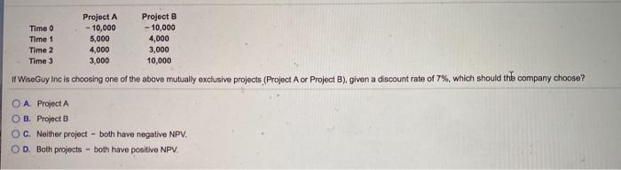  Project A Project B Time 0 - 10,000 - 10,000 Time