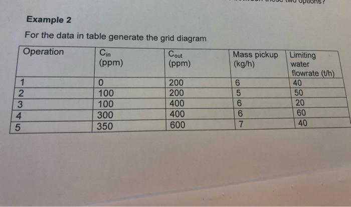 pls real answer not copy and pates Example 2 For the data