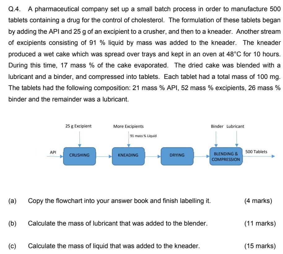 Q.4. A pharmaceutical company set up a small batch process in