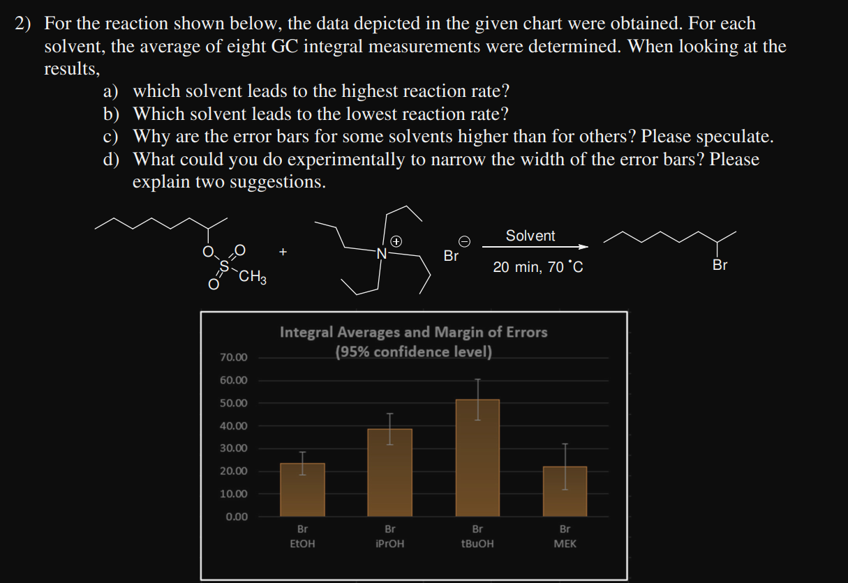  2) For the reaction shown below, the data depicted in the