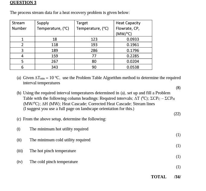  QUESTION 3 The process stream data for a heat recovery problem