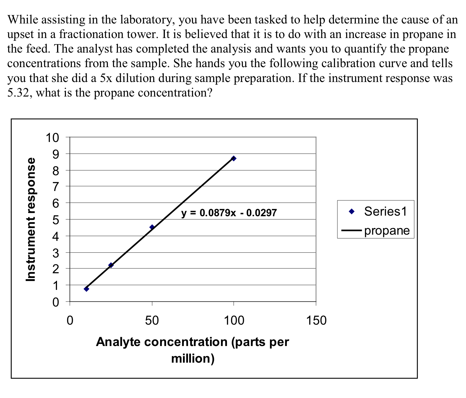 While assisting in the laboratory, you have been tasked to help