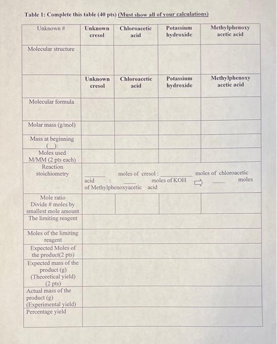 did not precipitate yellow crystals on potassium carbonate step. final unknown .27g
