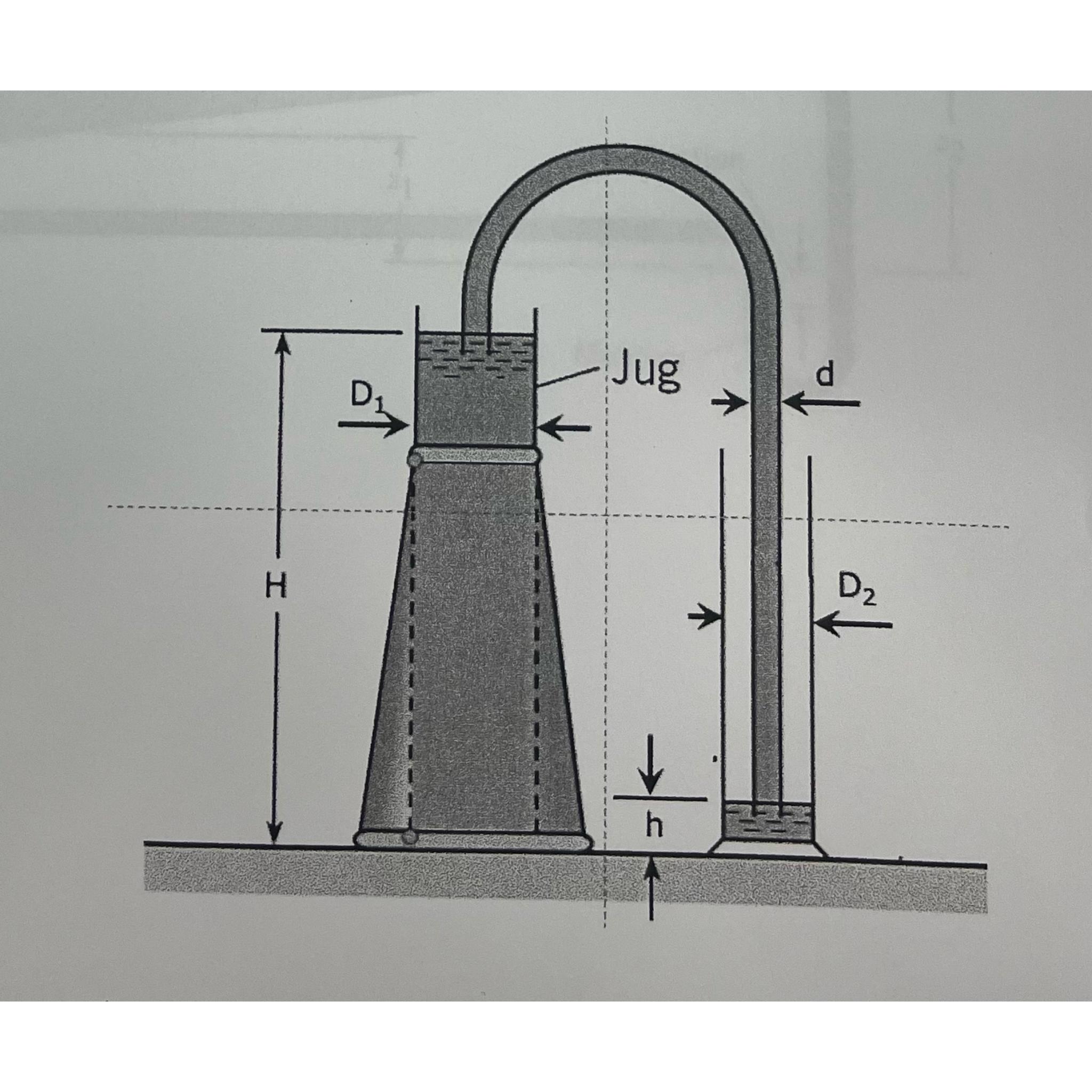  Consider a siphon that moves water (kinematic viscosity coefficient v) from