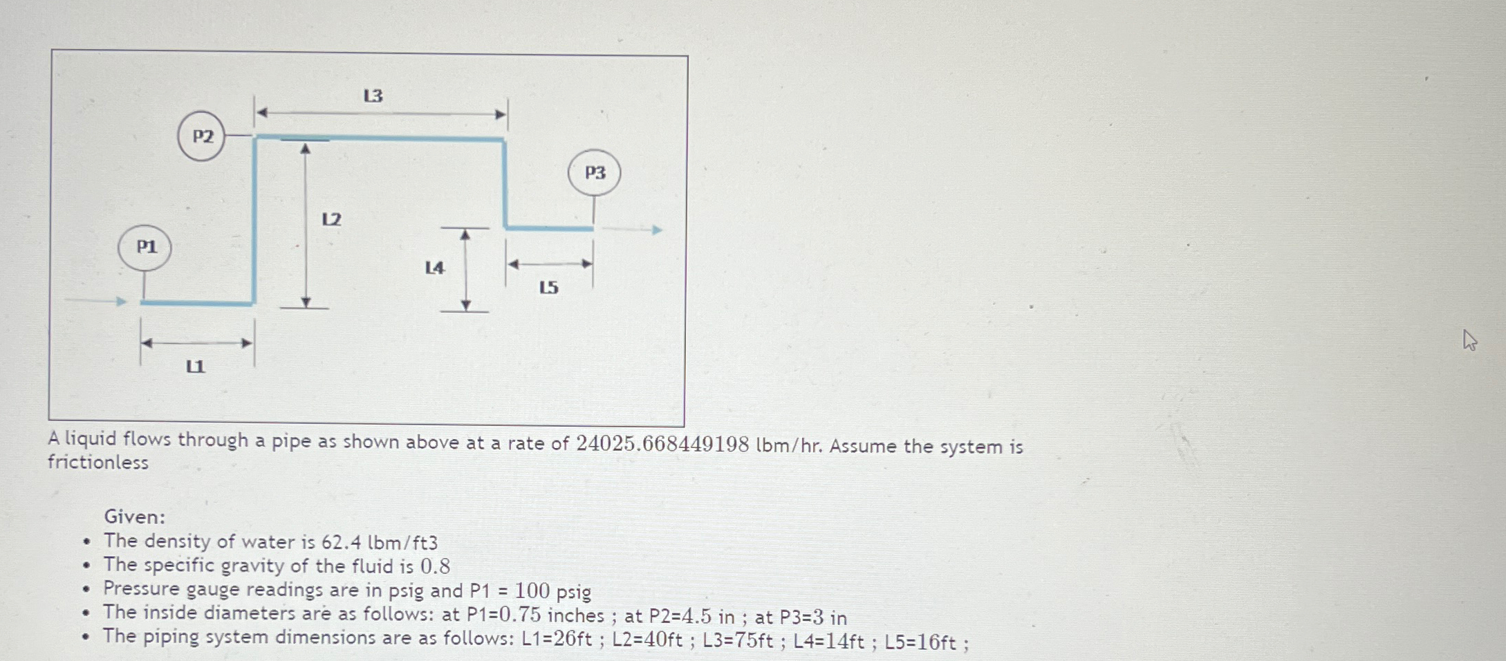  A liquid flows through a pipe as shown above at a