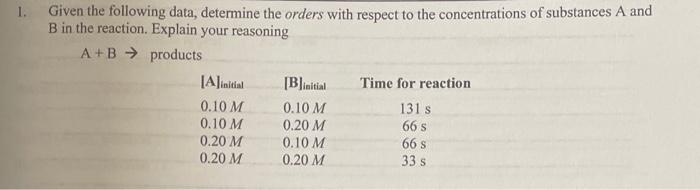  Given the following data, determine the orders with respect to the