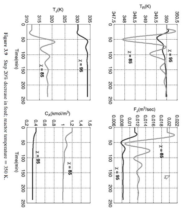 Solve the Below nonlinear model matlab code and to determine if the