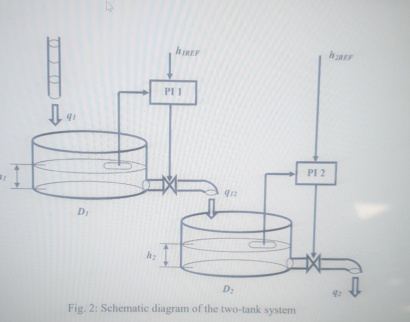 make a transfer function (h vs L1,L2) ignore PI controllers REF.