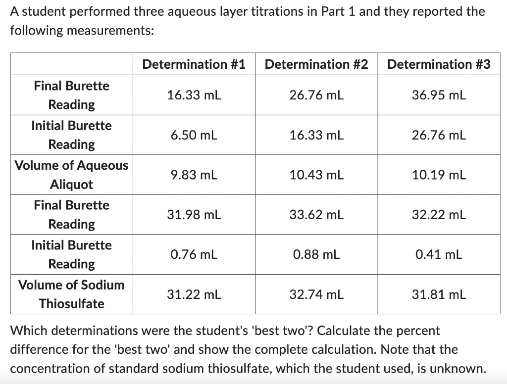  A student performed three aqueous layer titrations in Part 1 and